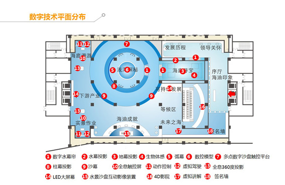 中海油数字展厅